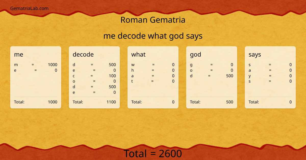 me decode what god says in roman Gematria